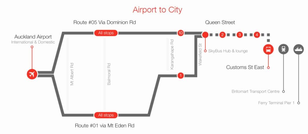 Auckland skybus mapa de la ruta